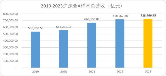  A股的“龙头时代”：当一个20年周期走向尾声