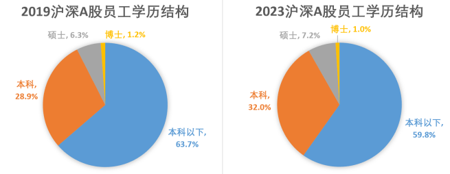  A股的“龙头时代”：当一个20年周期走向尾声