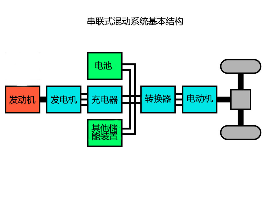 宝马插电混动原理图片