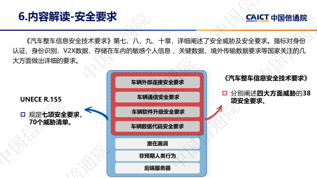 2024《汽车整车信息安全技术要求》要点解析_财富号_东方财富网
