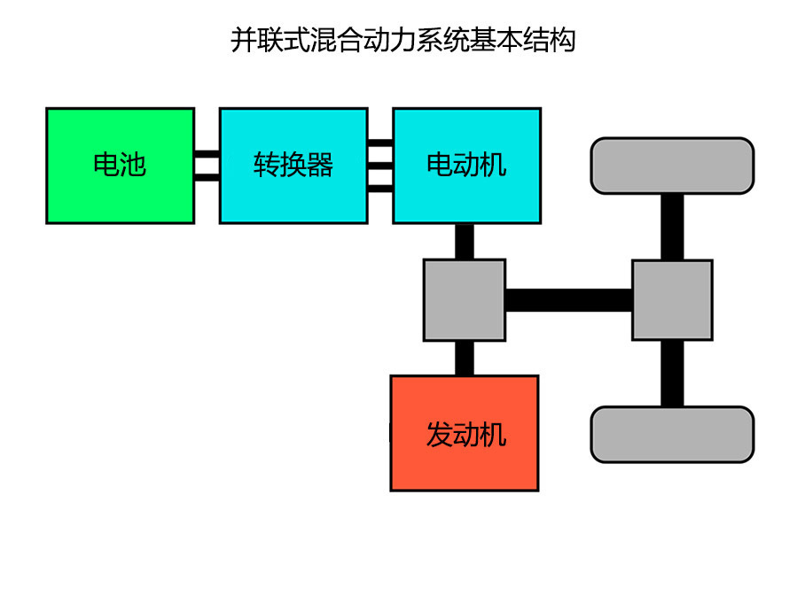 宝马插电混动原理图片