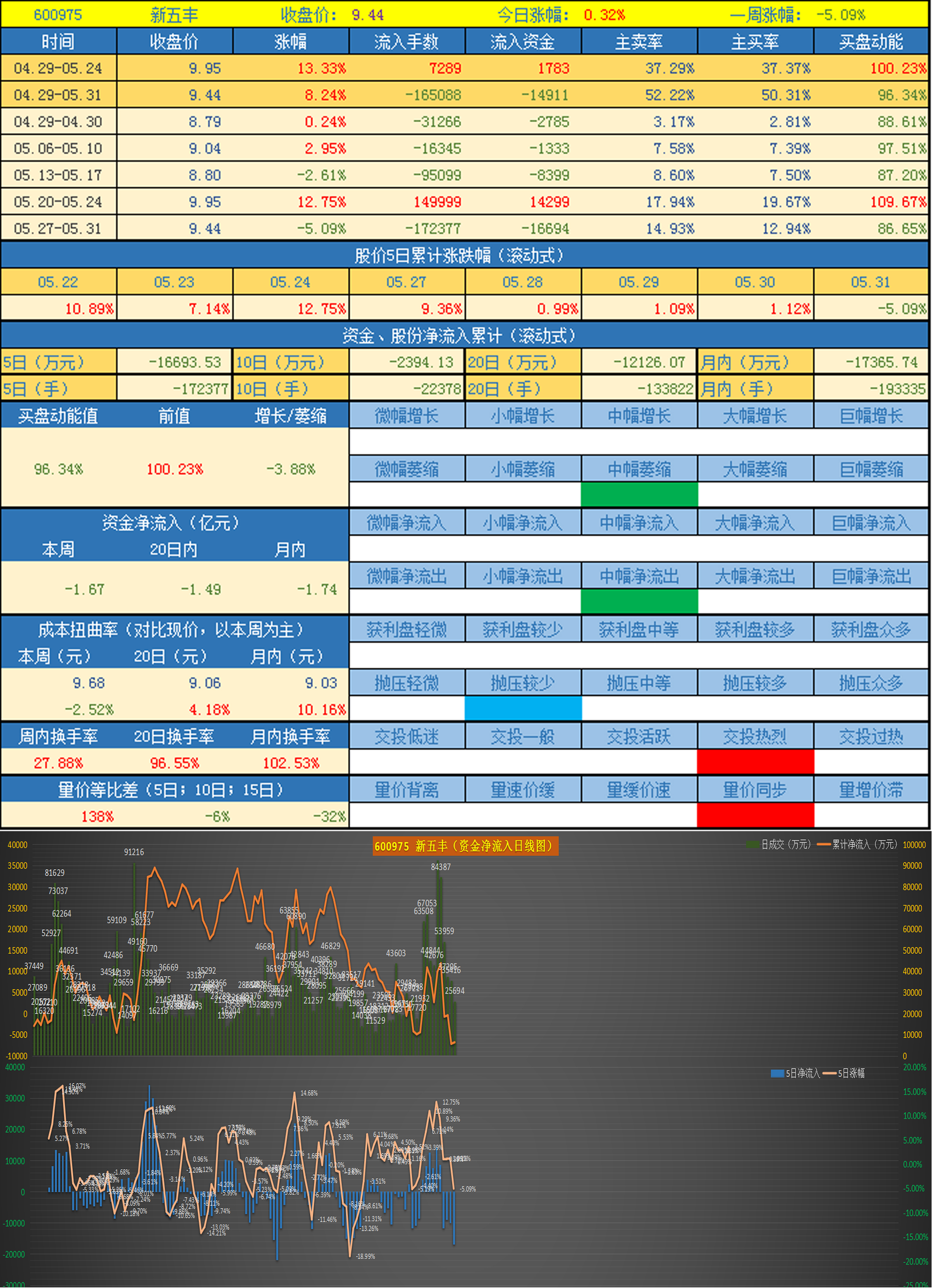 股友持有的股票-数据跟踪和点评(2024.05.31)