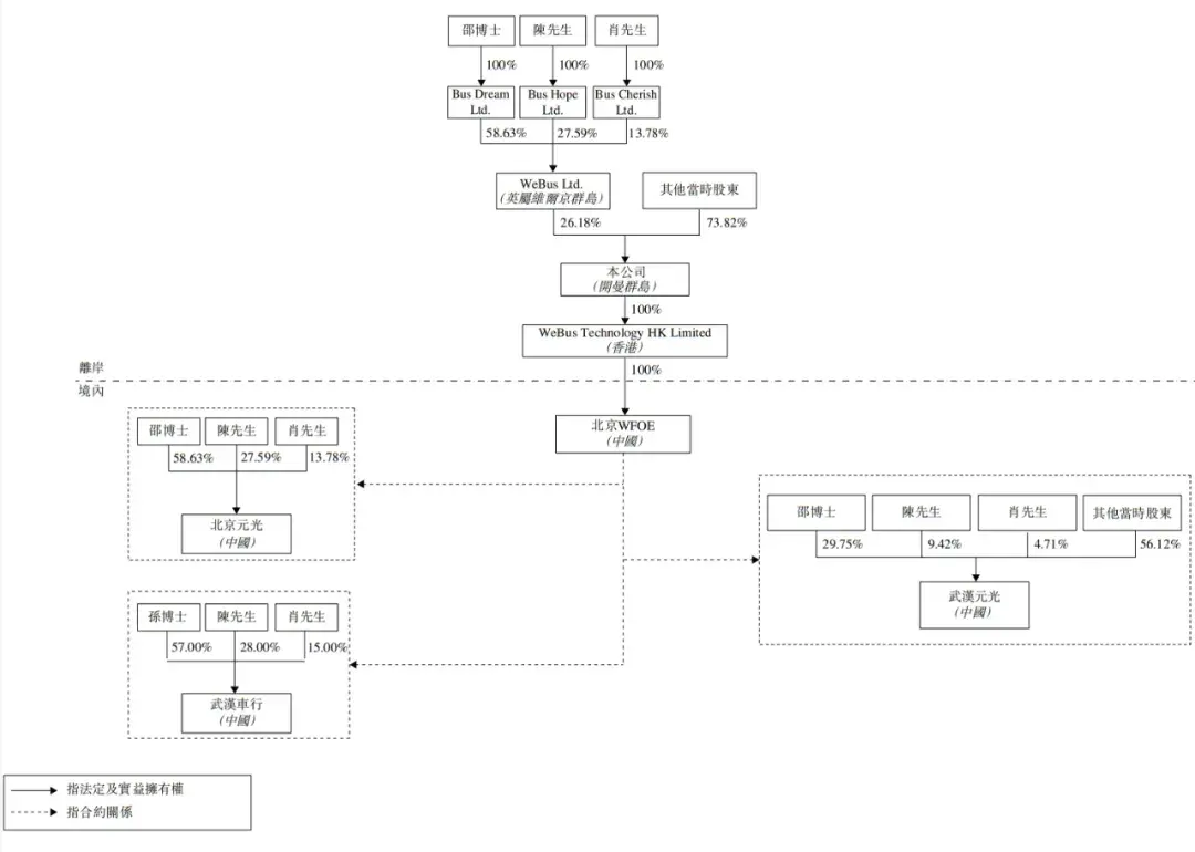 为精简及优化股权结构,确保集团的稳定拥有权及业务发展,孙熙博士与
