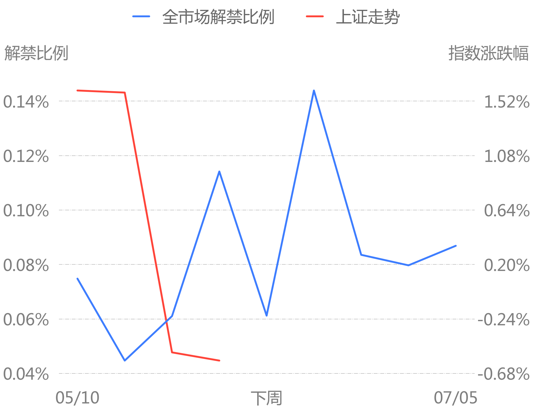 百分比线的正确画法图片