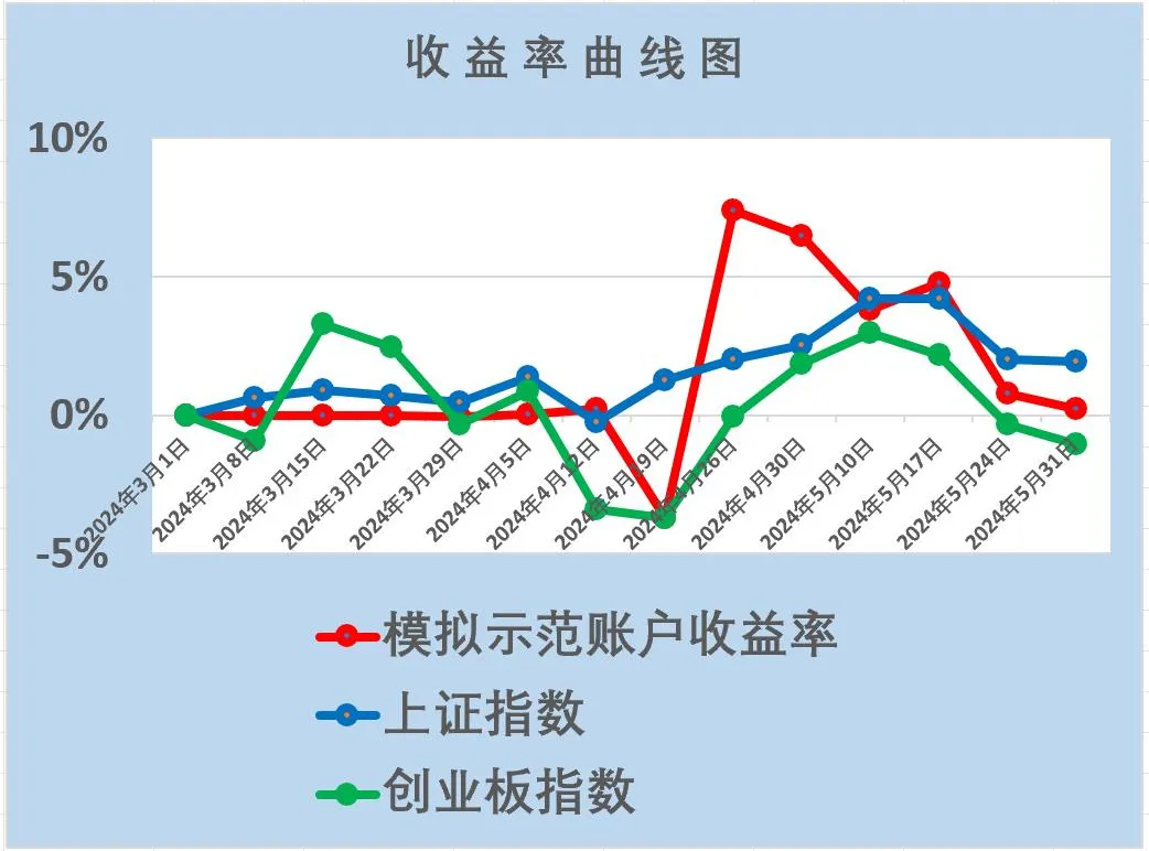 股市周评 | 在震荡中耐心等待