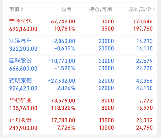 周一盘前的君正集团,银泰黄金,万丰奥威后市如何?