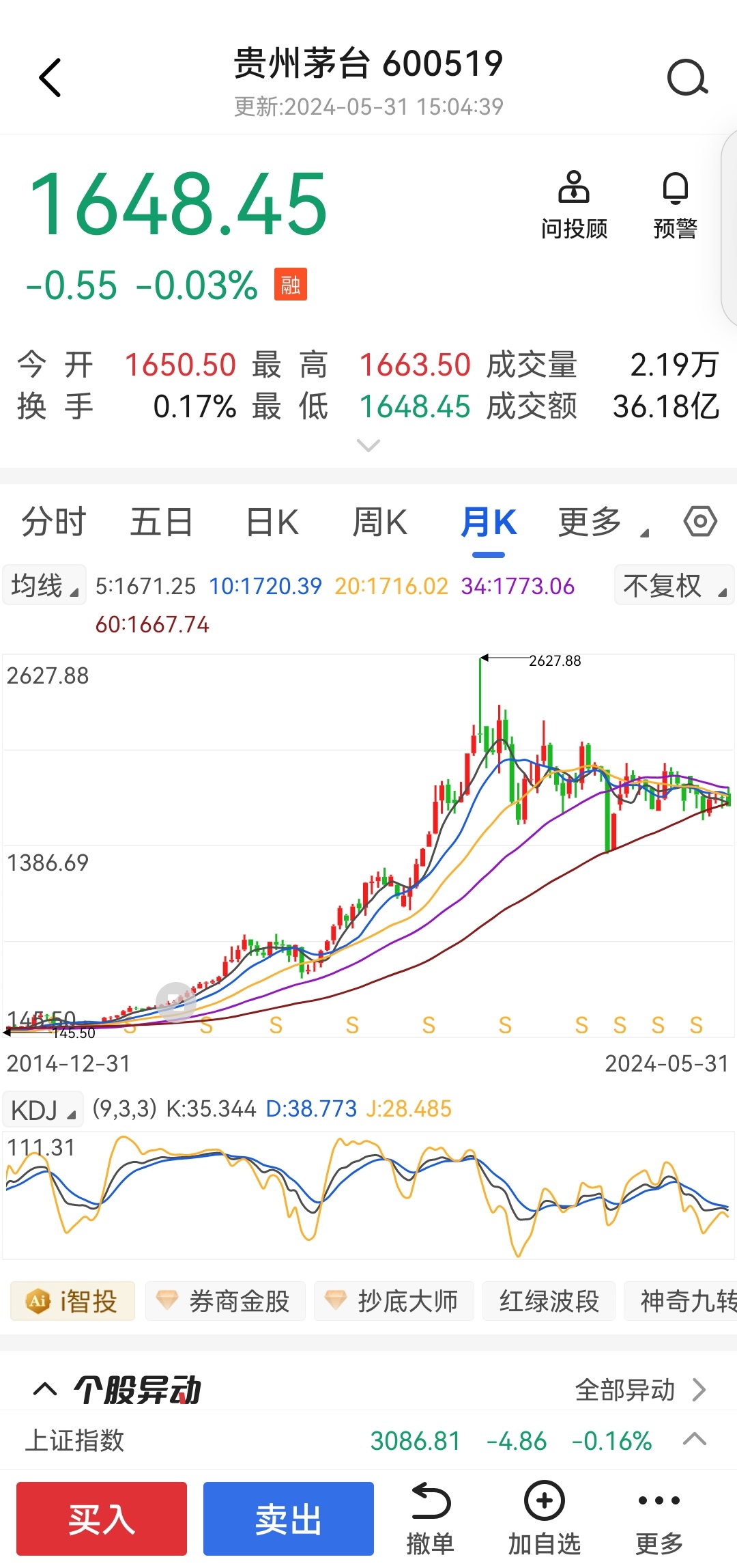 贵州茅台股市行情分析图片