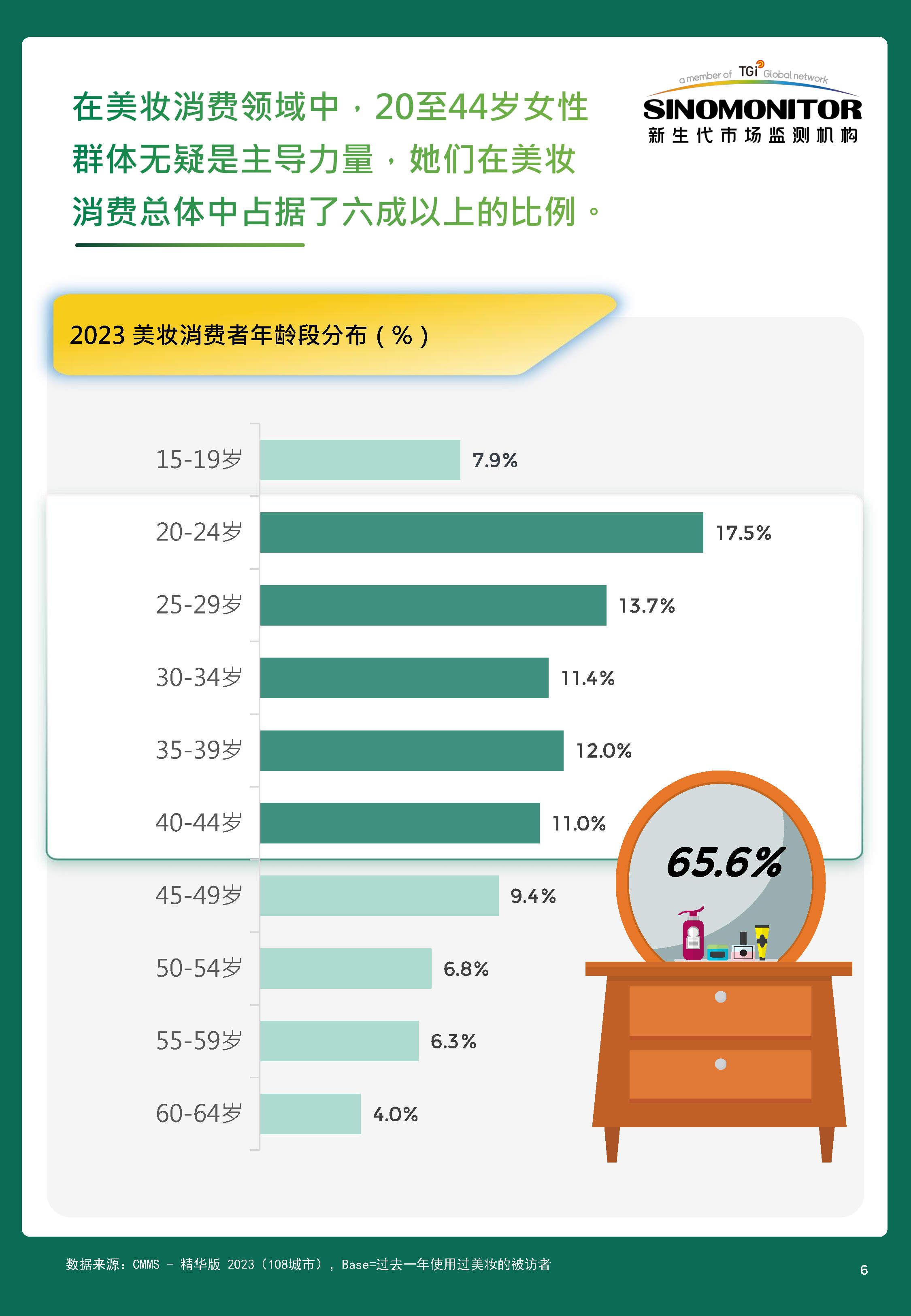 2024美妆用户需求及消费趋势洞察