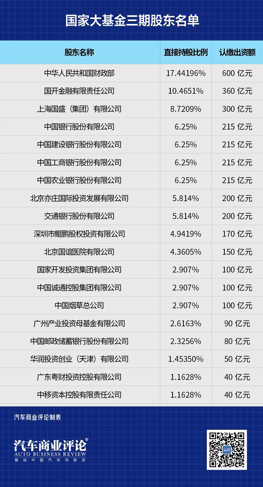 显示,该公司由财政部,国开金融有限责任公司,上海国盛(集团)有限公司