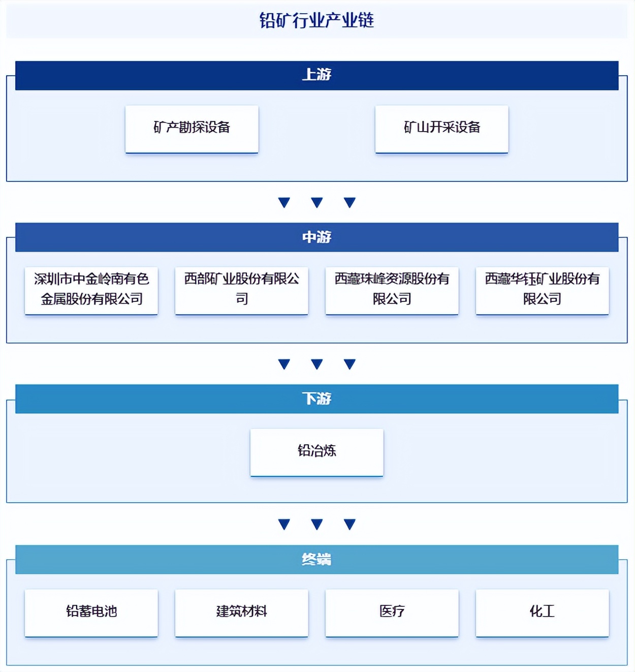 2024年中国铅矿产业深度分析、投资前景及发展趋势预测(简版报告)_财富号_东方财富网
