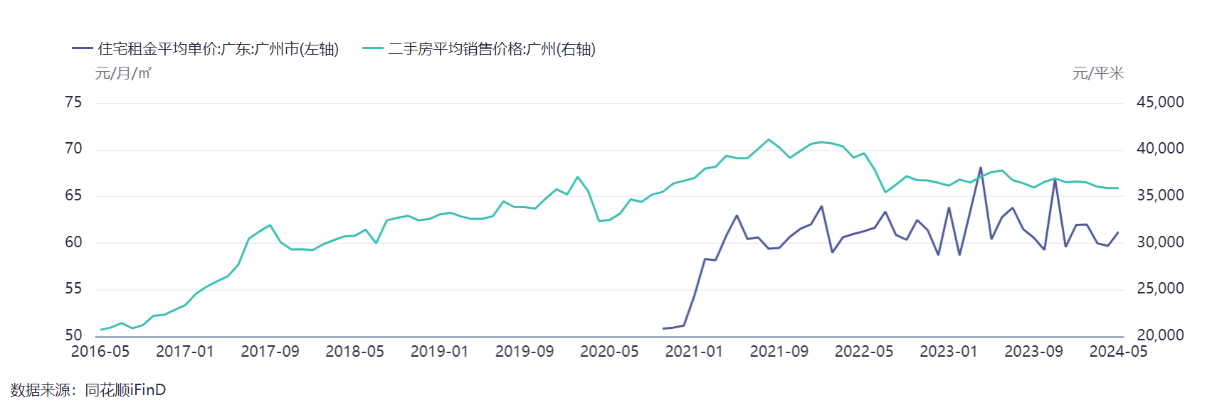 预测10年后的房价走势,还会让人高攀不起吗?