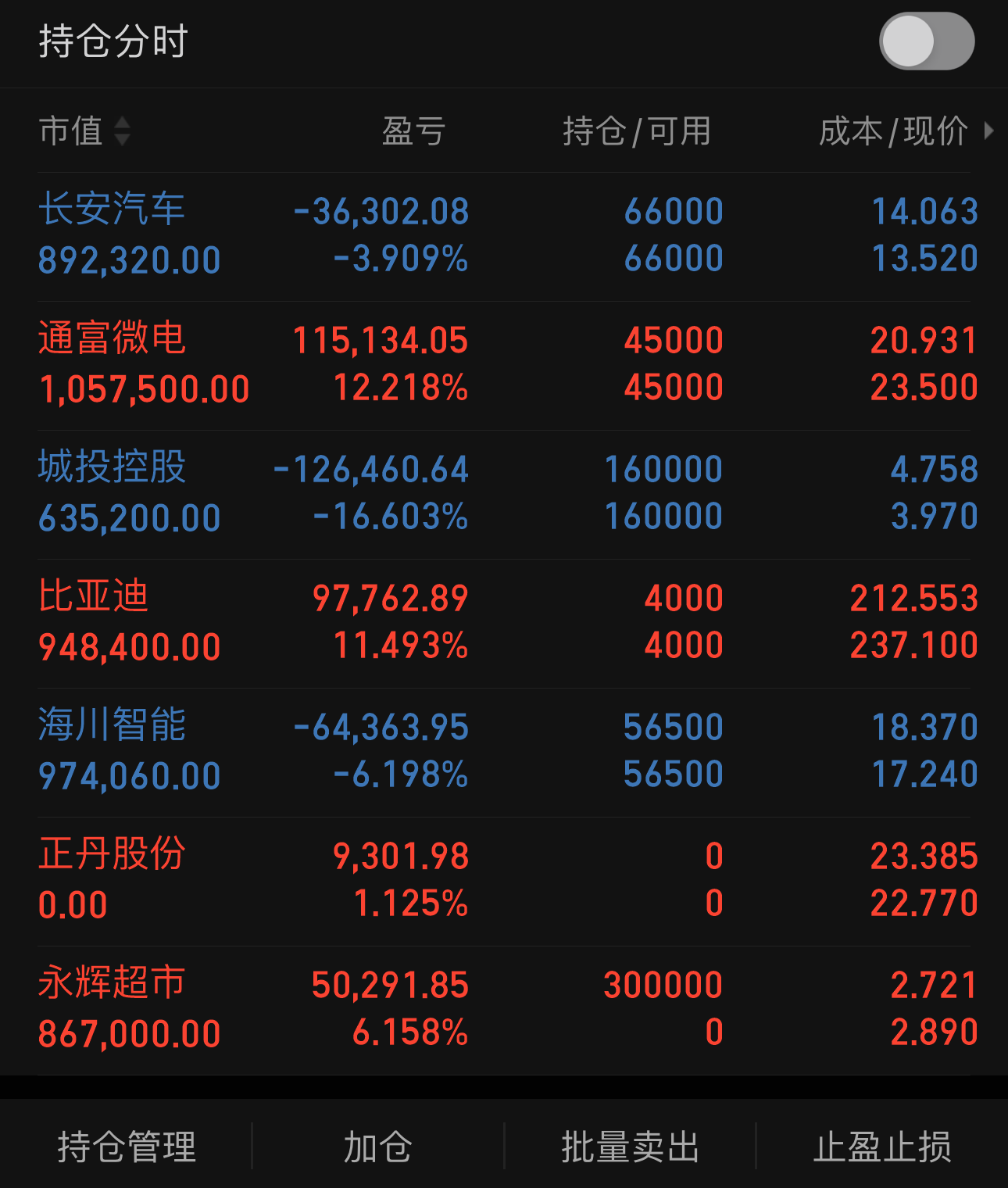 3:长线四虎稳如泰山,潇洒从容放手丹王.