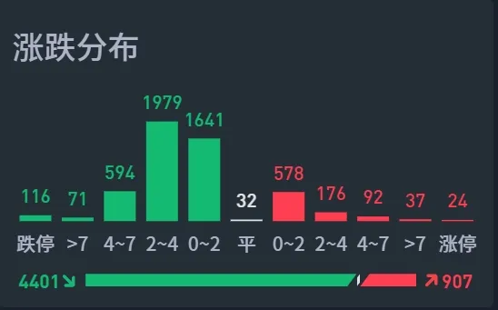 如此行情，我们还可以关注哪些股票呢？  第2张