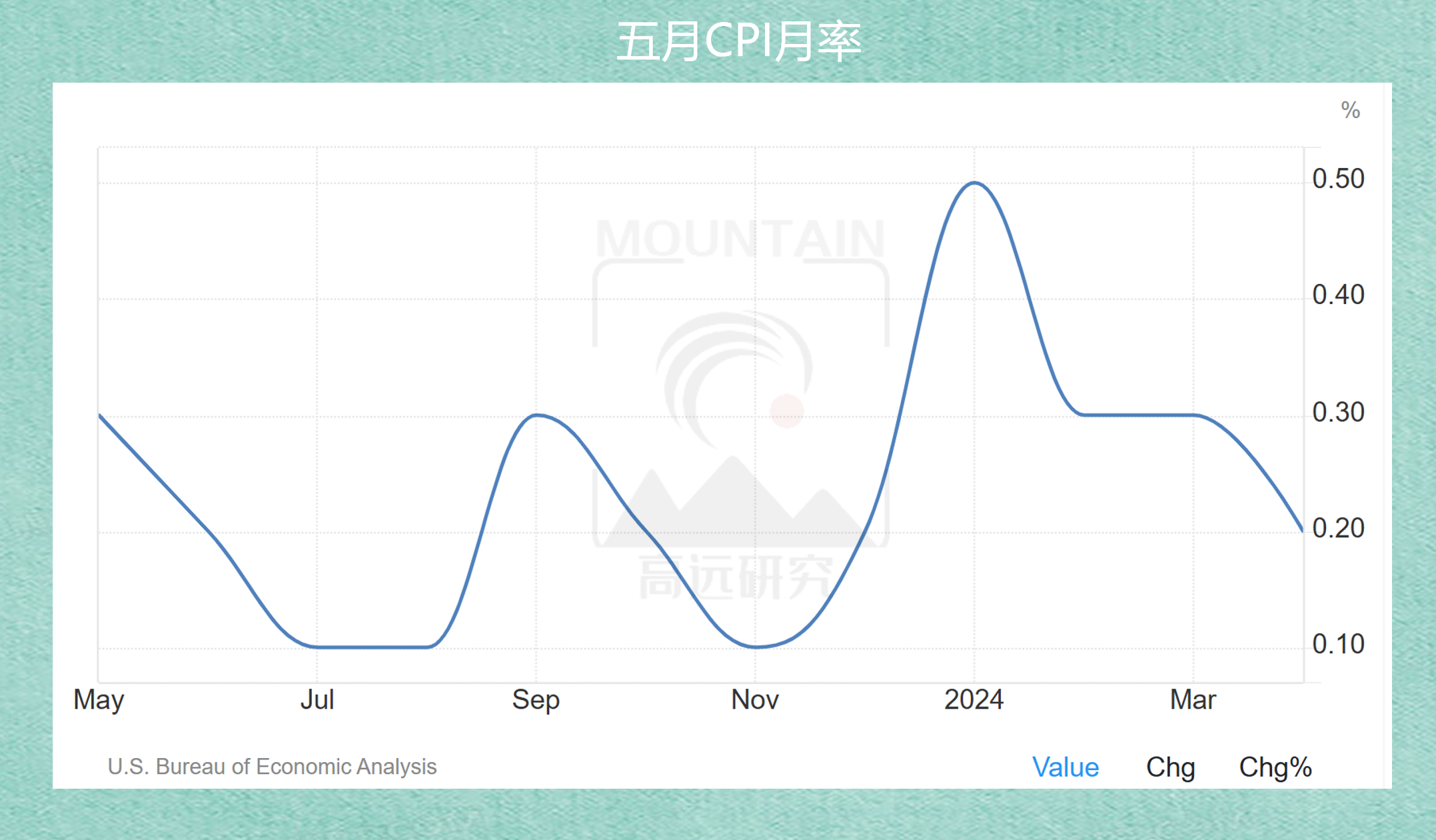 黄金下跌趋势来了?