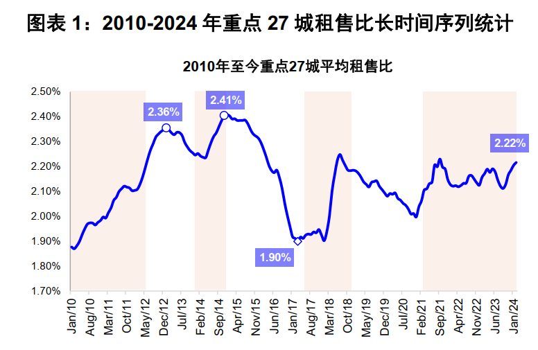 预测10年后的房价走势,还会让人高攀不起吗?