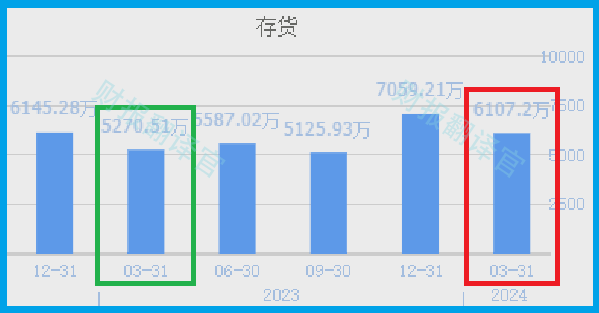 光刻胶低估大龙头,研发出国内第一套显影液生产线,错杀77%后放量
