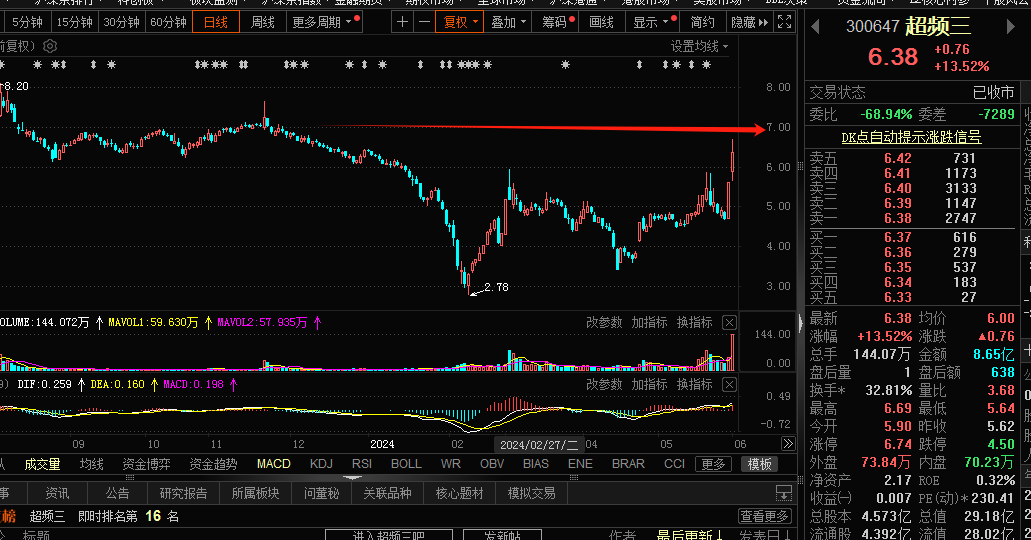 得润电子,超频三