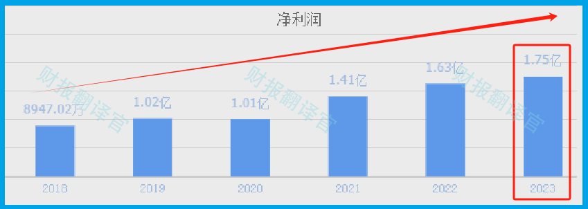 光刻胶低估大龙头,研发出国内第一套显影液生产线,错杀77%后放量