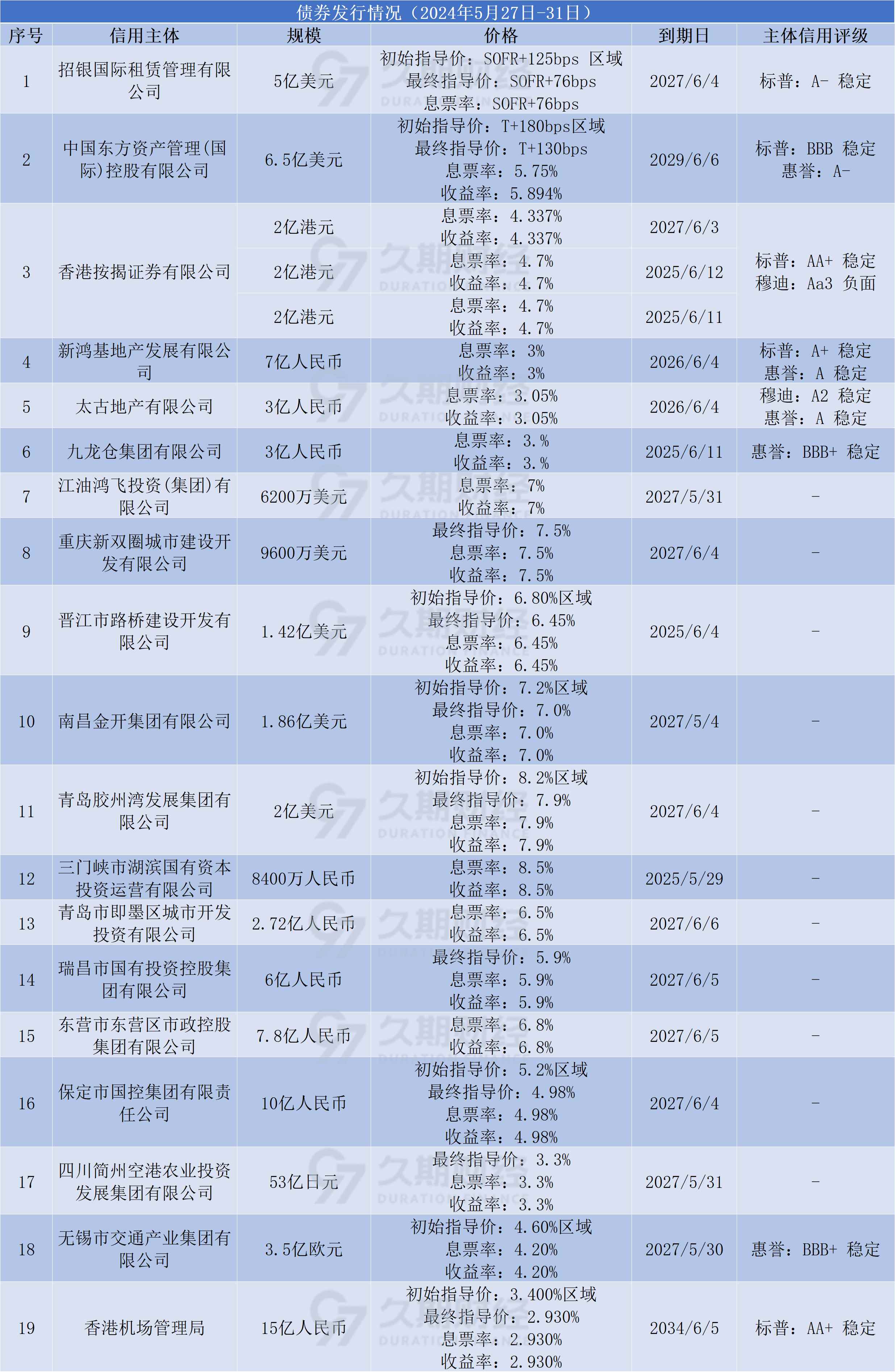 香港机管局成功发行15亿元人民币票据,本次为港企发行人在公开债券