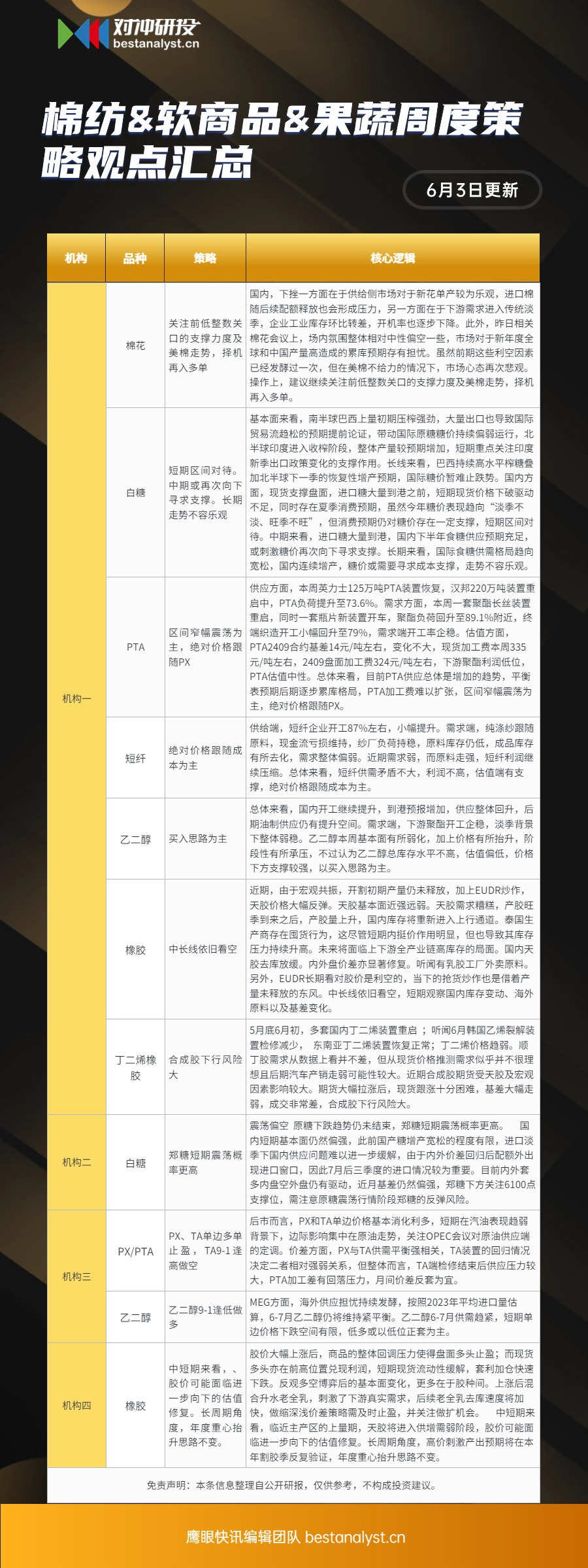 策略汇总|锰硅,硅铁封跌停,跌幅8%,纯碱跌超5%;一文梳理本周商品策略