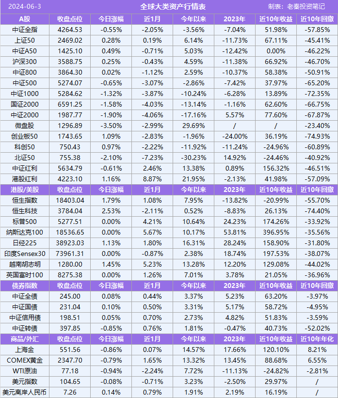 东方财富网首页行情(东方财富网首页行情博客)