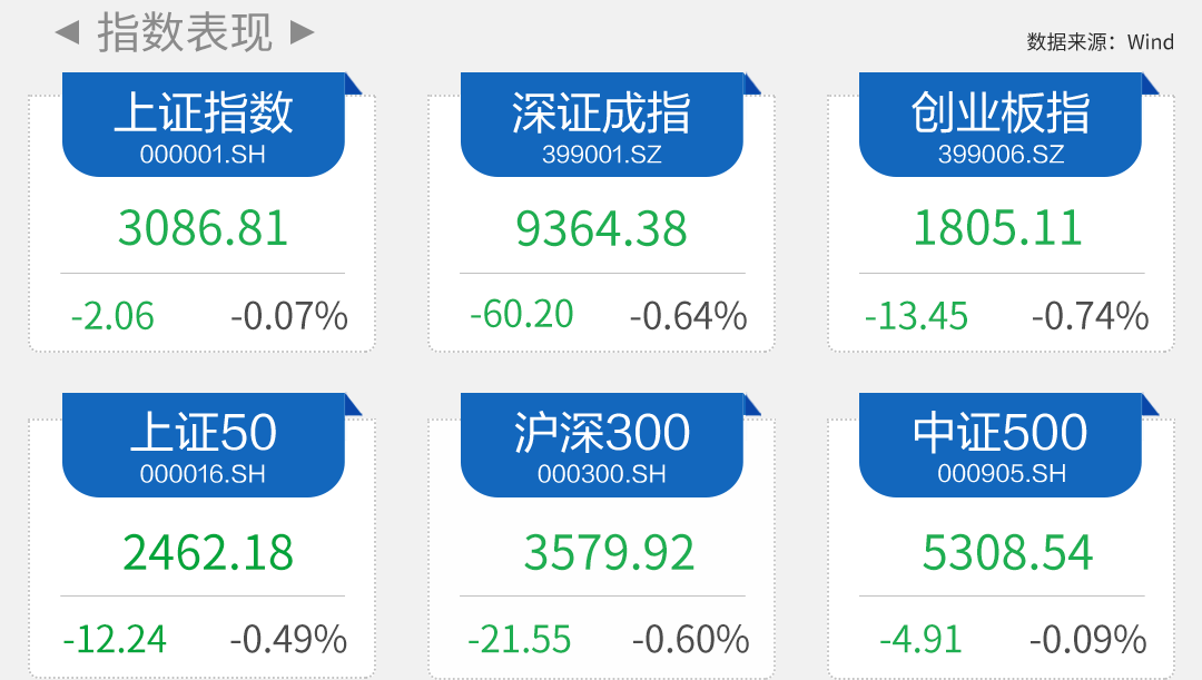 6月份制造业利润由降转增