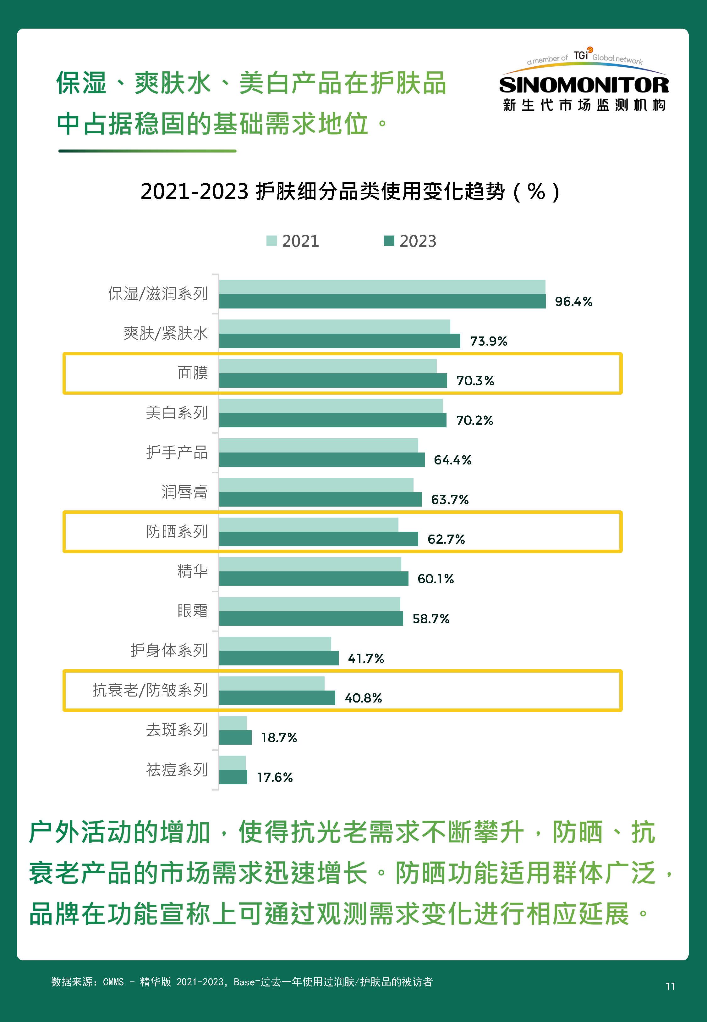 2024美妆用户需求及消费趋势洞察(附下载)