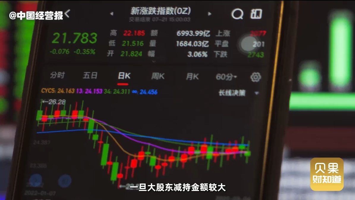 大股东减持或造成股价崩盘?最严减持新规落地!有哪些影响?_财富号_东方财富网