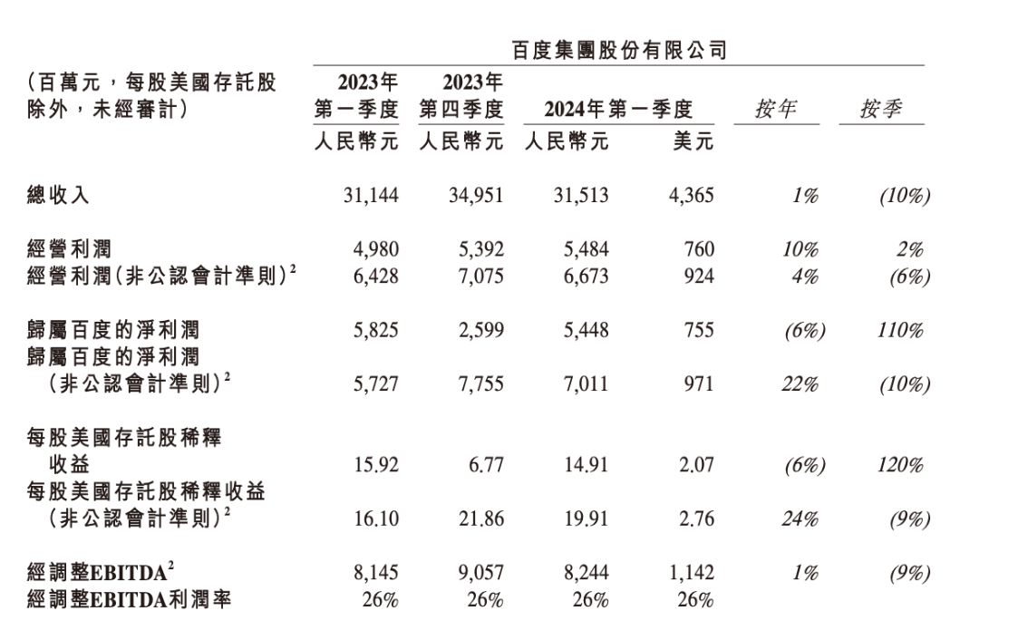 百度统计数据分析=百度统计数据分析怎么做