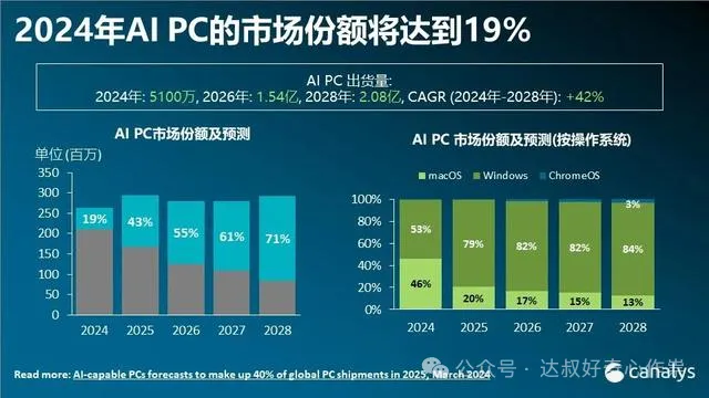 ipad,可穿戴设备及其他 :得益于消费支出的恢复和全球经济的稳定向好