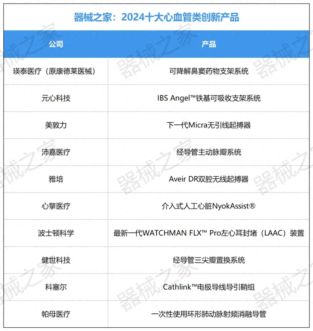 医疗公司有哪些产品器械之家：2024十大心血管创新产品_https://www.jmylbn.com_新闻资讯_第1张