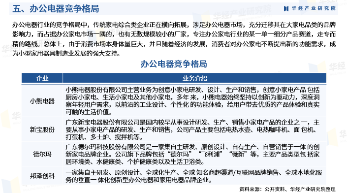 2024年中国办公电器行业市场深度分析及投资战略咨询报告-华经产业