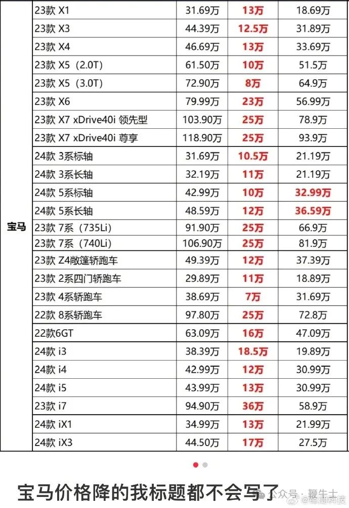 宝马腰斩式大降价,i3降价至17万