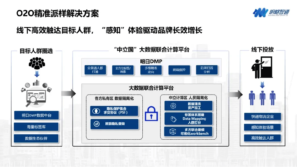 明略科技集团旗下明略智通推出o2o精准派样解决方案