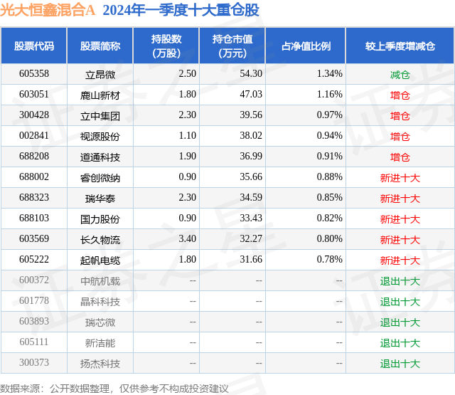 6月4日瑞华泰跌6.64%,光大恒鑫混合a基金重仓该股