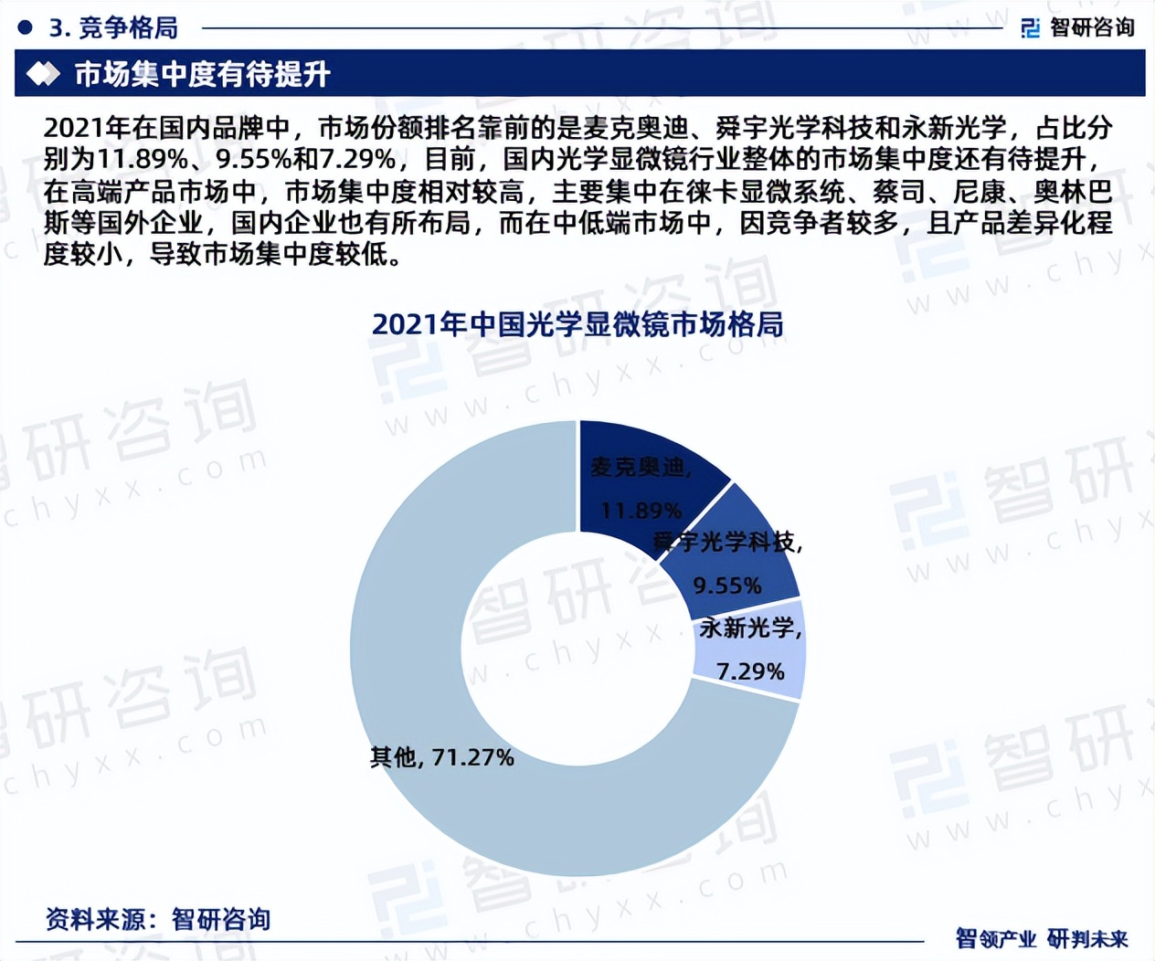 2021年在国内品牌中,市场份额排名靠前的是麦克奥迪,舜宇光学科技和