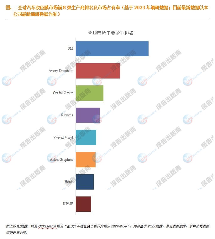 预计到2030年,全球汽车改色膜市场规模将达到惊人的76.2亿美元