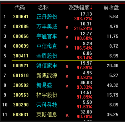 万润科技股票实时行情财经须知