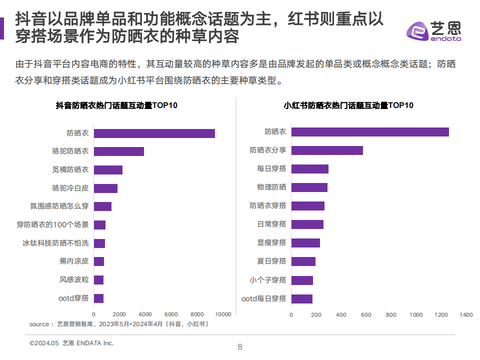2024年防晒衣消费趋势洞察报告