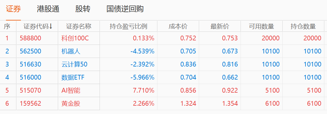 得润电子早盘为何冲高回落?