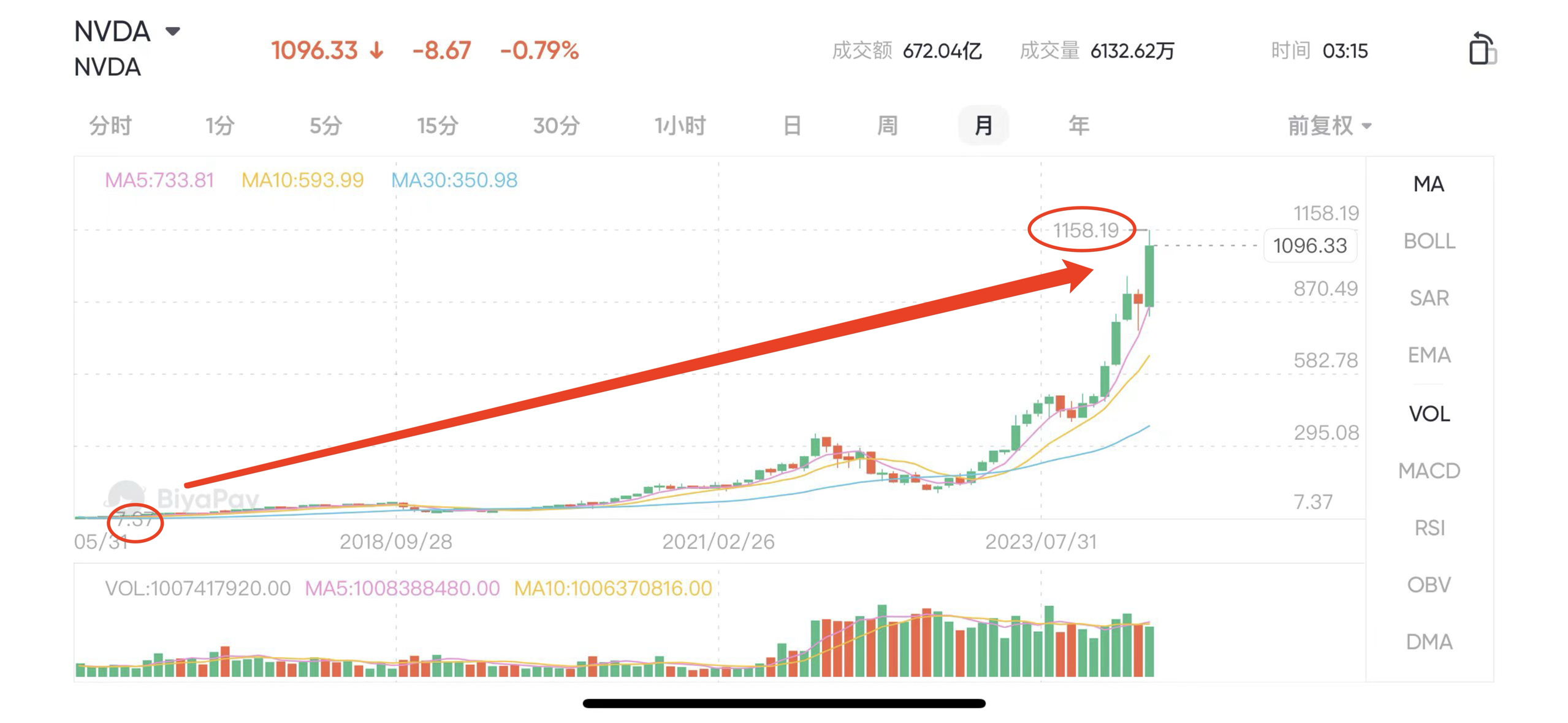 英伟达10年涨了百倍，怎么做到的？如何找到英伟达这样的百倍股？财富号东方财富网 