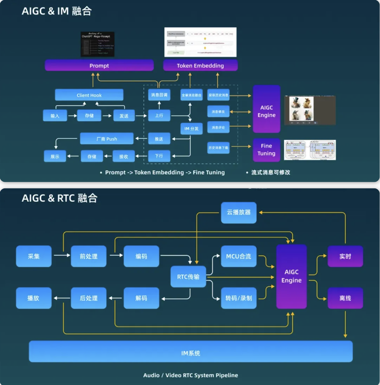 融云:应用出海新增长引擎,gpt-4o 后的 ai 创新与用户