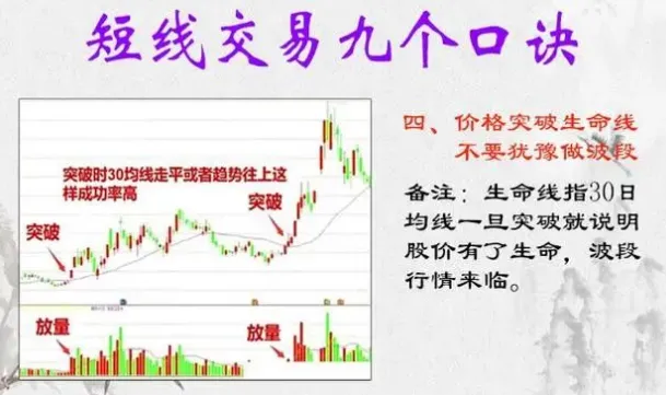 中国股市:炒股一旦开了窍人生就像开了挂,给大家总结短线9大技巧!