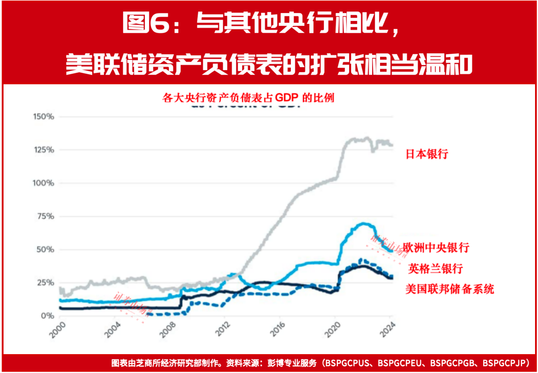 10年期美债收益率涨跌将同步个人消费支出(pce)变化