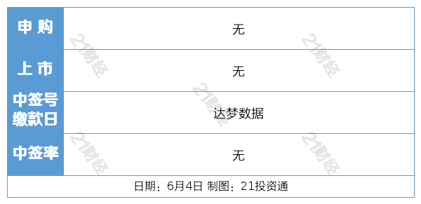 *st民控:股票终止上市,将在6月5日被摘牌 *st金山:撤销退市风险警示
