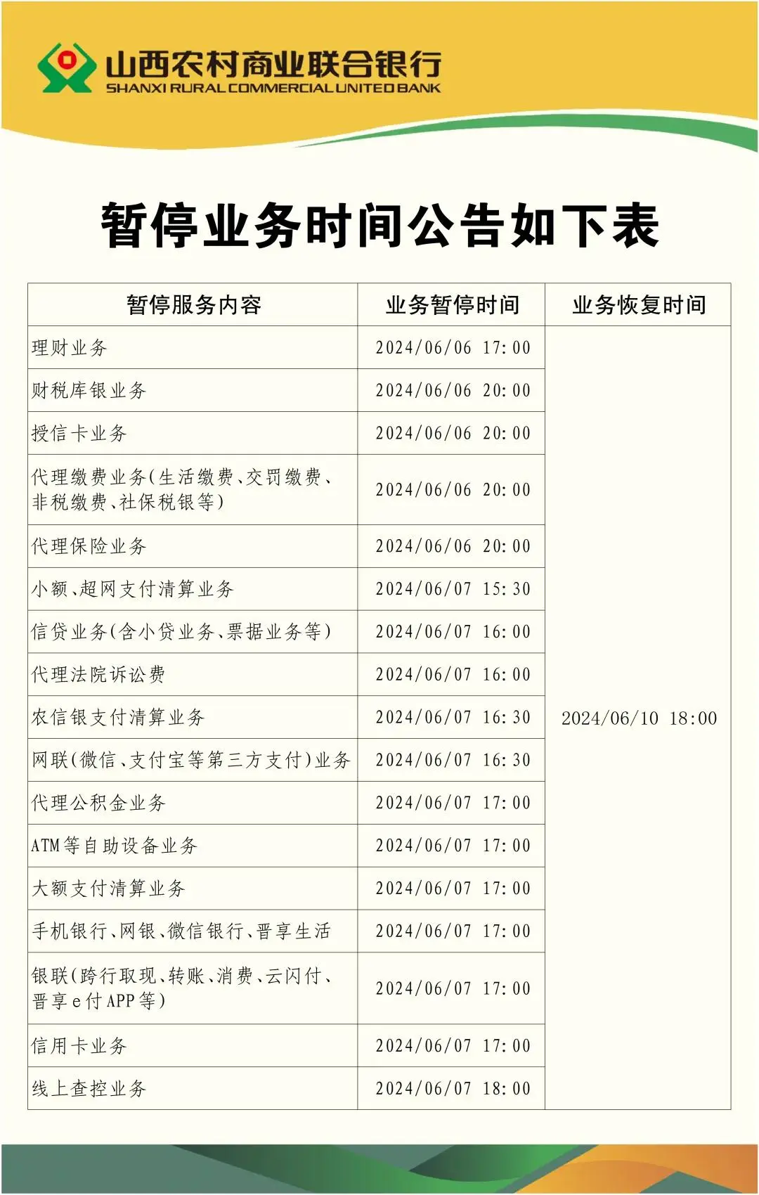 山西农商联合银行),于2023年11月17日,在山西省农村信用社联合社