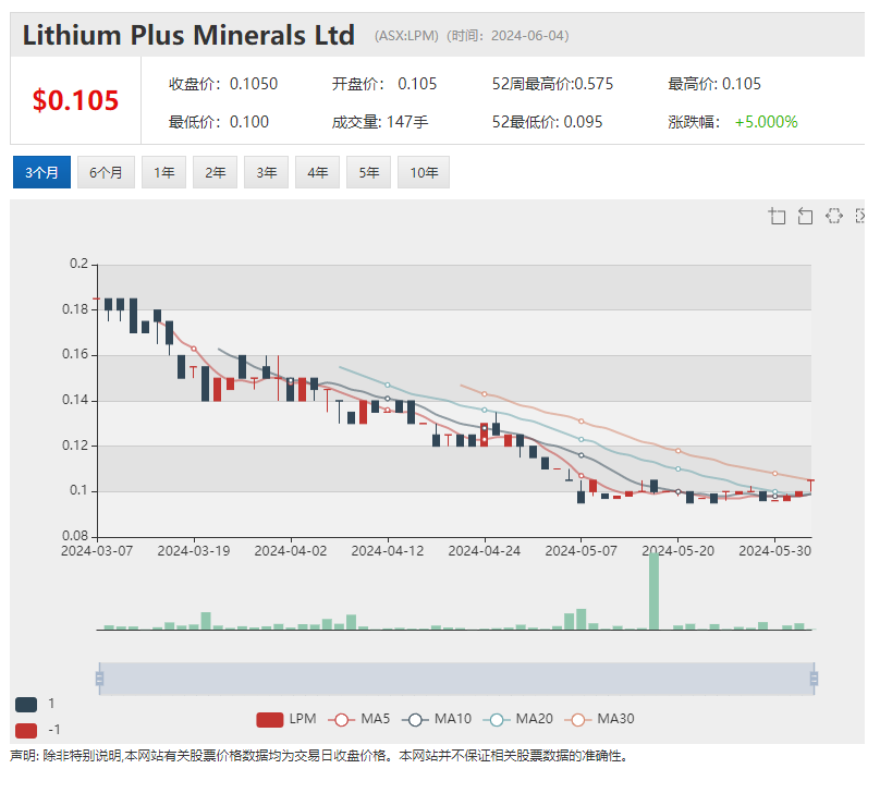 锂加工巨头天华新能拟包销lei项目半数产量lithium pl