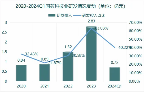 汽车芯片龙头图片