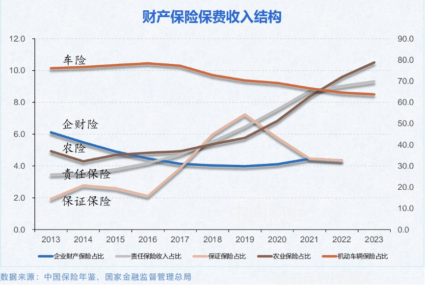 《2024中国保险发展报告》:揭示行业十年发展成效