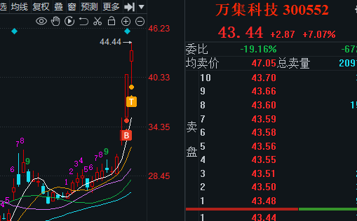 6.5午评,做t万集科技,打板协和电子,止盈中机认检